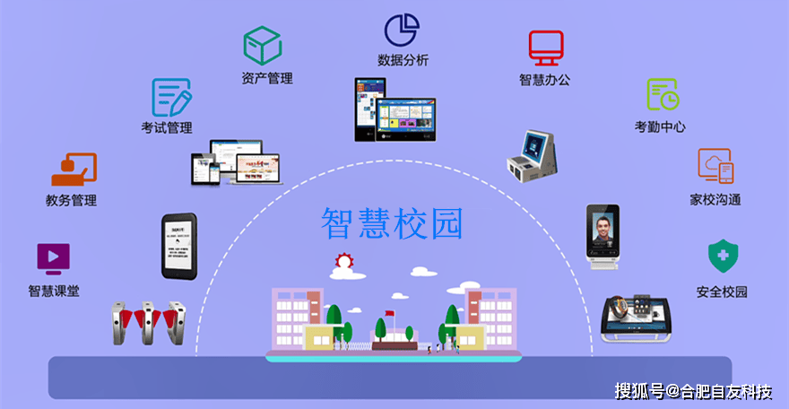 智慧校园平台的信息化建设及其影响