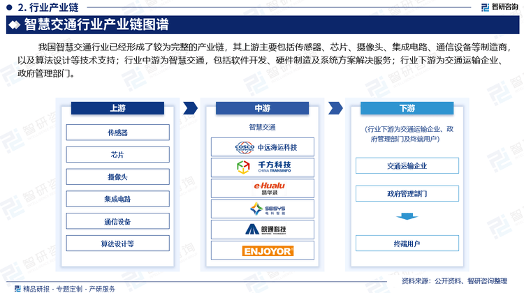 |尊龙ag平台官网2025年中国智慧交通产业现状及发展趋势研究报告（智研咨询发布）
