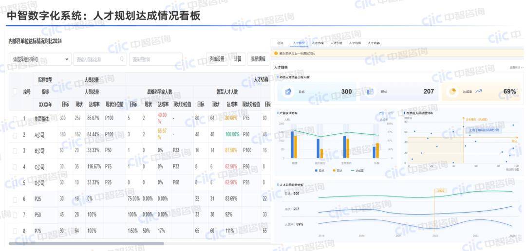 人力数字化转型丨依托数字化平台推动国有企业人才队伍建设|凯时国际最新